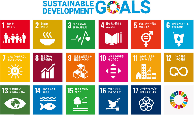 【画像】SDGs（Sustainable Development Goals）