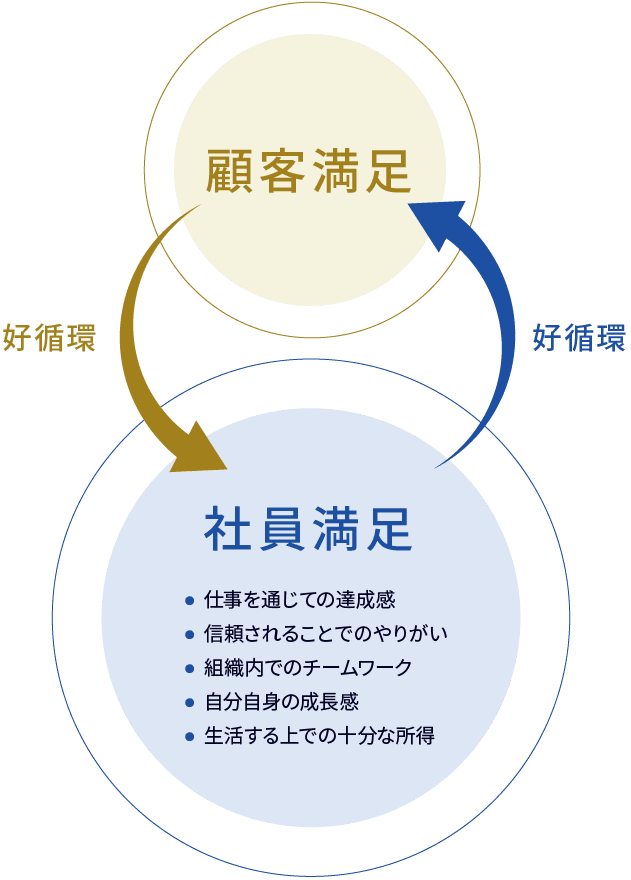 【画像】働く環境